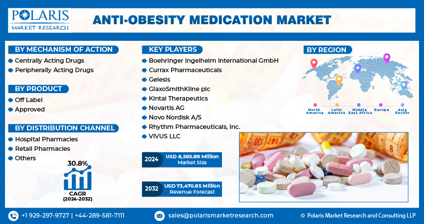 Anti-Obesity Medication